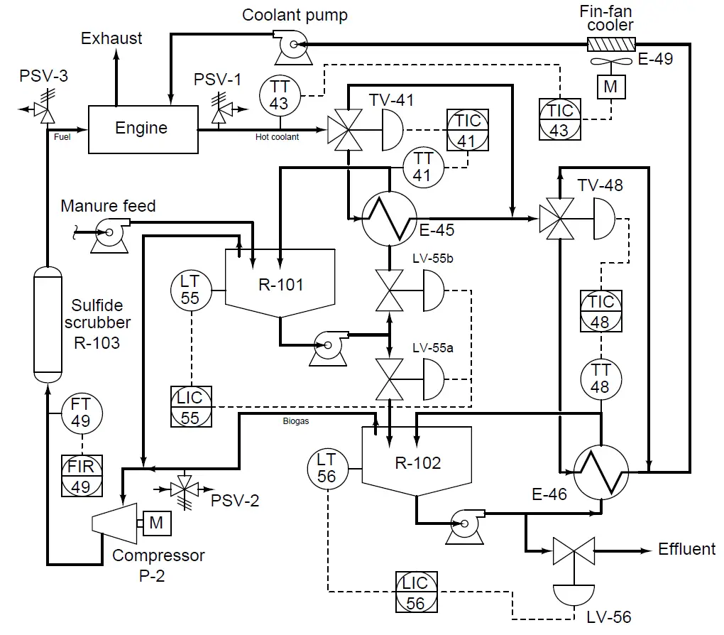 Determine the Problems with the Level Transmitter and Gauge