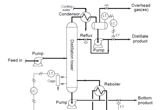 Distillation Tower Displacer Level Instrument