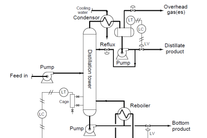 Distillation Tower Displacer Level Instrument