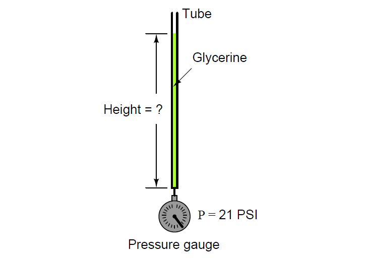 Hydrostatic pressure at the bottom of the tube