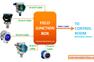 Instrument Junction Box