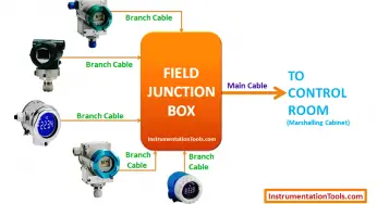 Instrumentation System Architecture