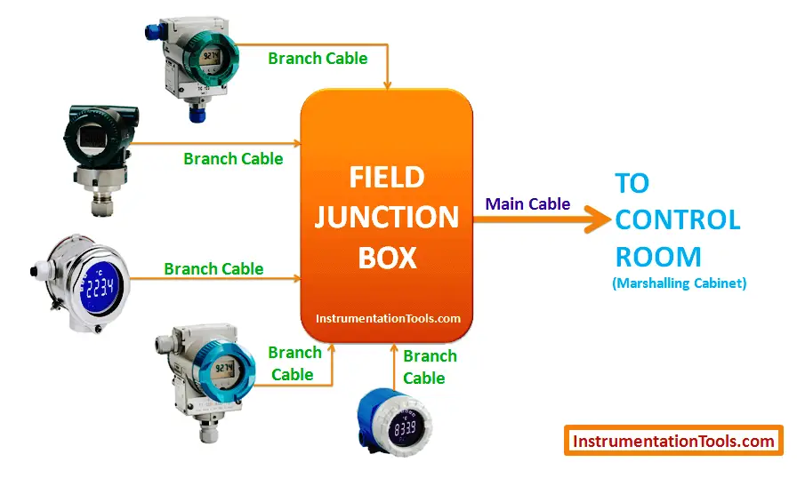 Instrument Junction Box