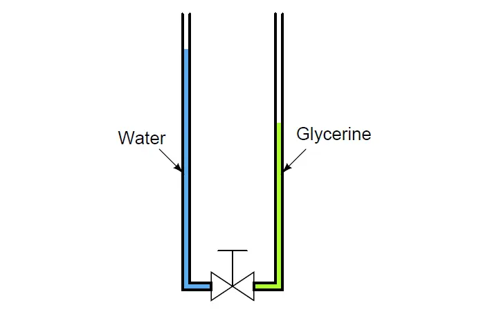 Manometer with two different liquids