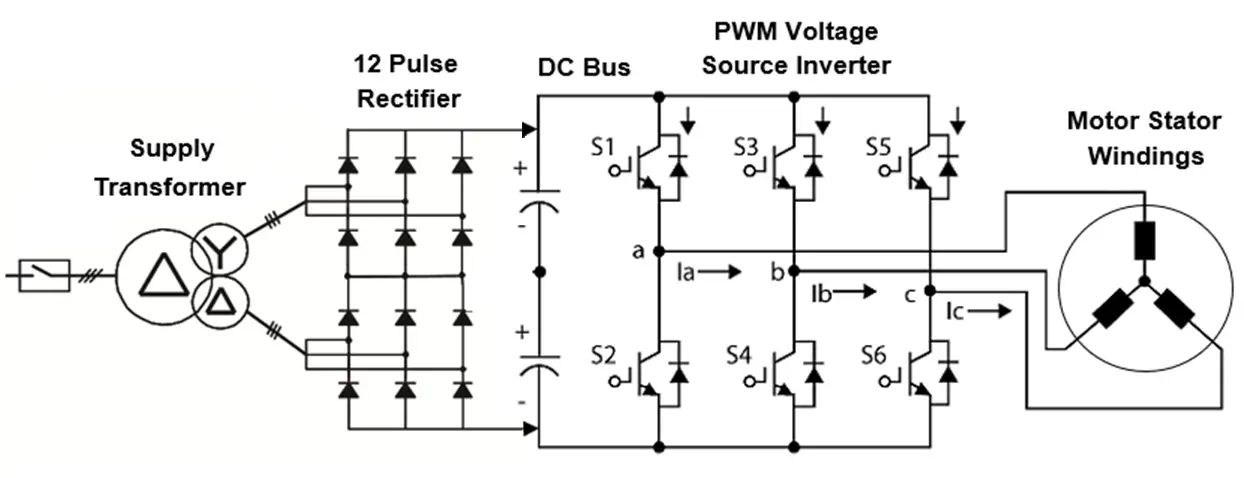 Motor Speed Control by IGBT switching PWM Voltage Source Inverter