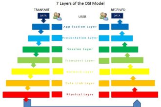Open Systems Interconnection