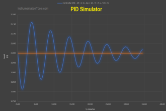 PID Simulator