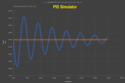 PID Simulator