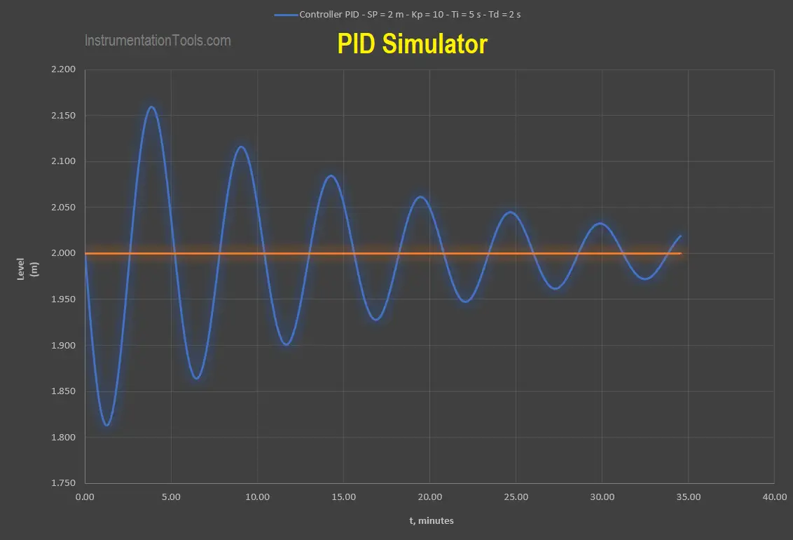 pid controller simulator