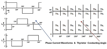 Speed Control of Ship Electrical Motor Propulsion