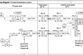 Purpose of Instrument Loop Diagrams