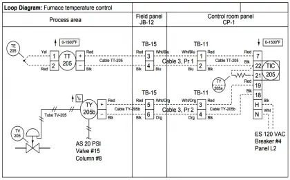 Purpose of Instrument Loop Diagrams