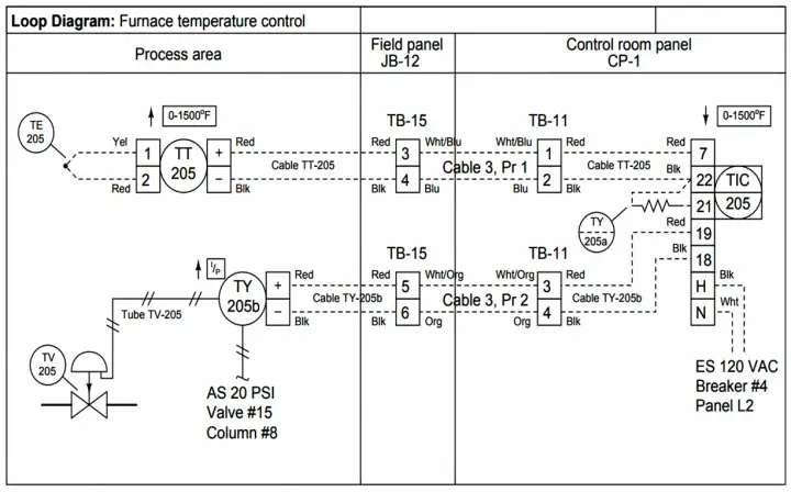 Instrument Loop Diagram