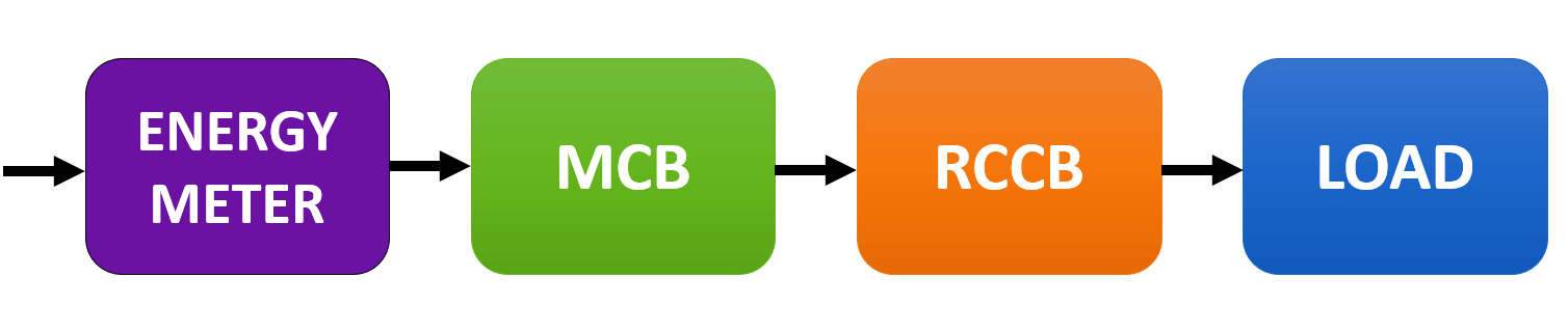 RCCB Connection Diagram