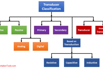 Sensors and Transducers Classification