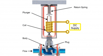 Difference between AC and DC Solenoid Valves