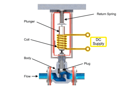 Solenoid