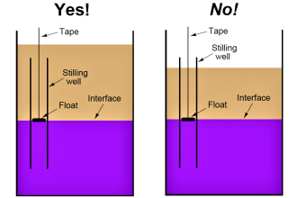 Stilling well in liquid level measurement