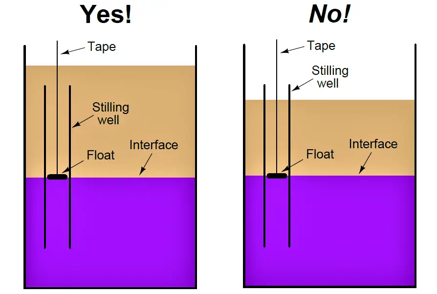 Stilling well in liquid level measurement