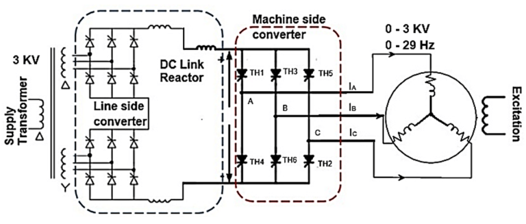 Speed Control of Ship Electrical Motor Propulsion