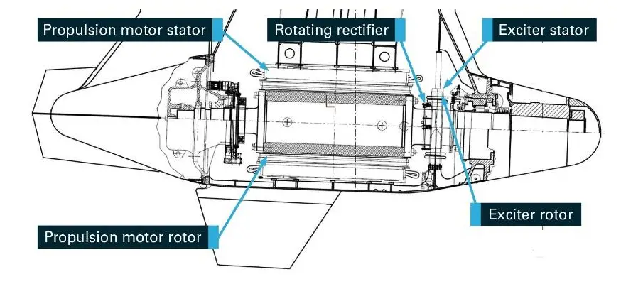 Synchronous Motor for Propulsion