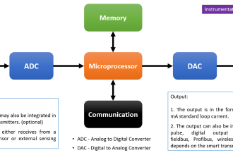 SMART Transmitter