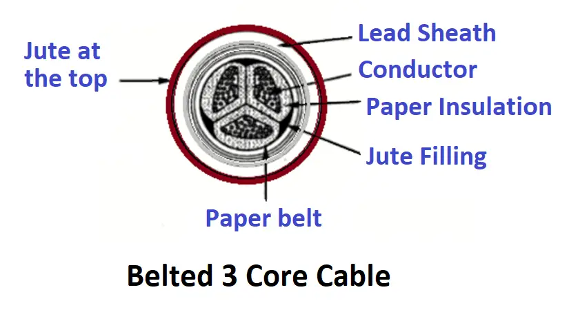 Belted Core Cable