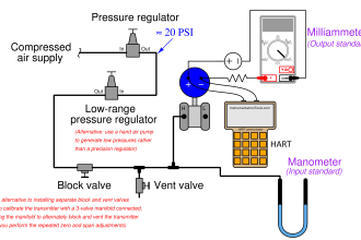 Calibration setup for a low-range electronic pressure transmitter