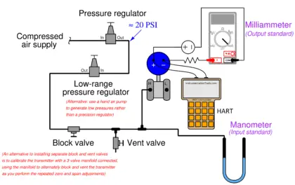 Calibration setup for a low-range electronic pressure transmitter