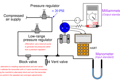 Calibration setup for a low-range electronic pressure transmitter