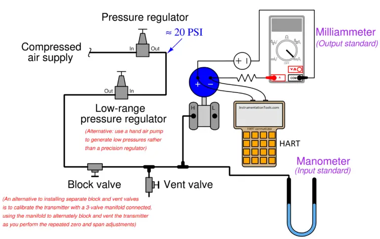 Practical Instrumentation Questions - Instrumentation Tools