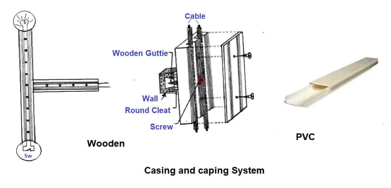 Casing and Caping Wiring System