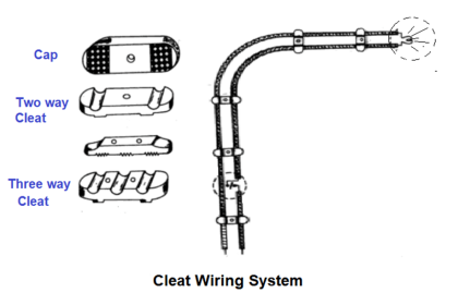Cleat Wiring