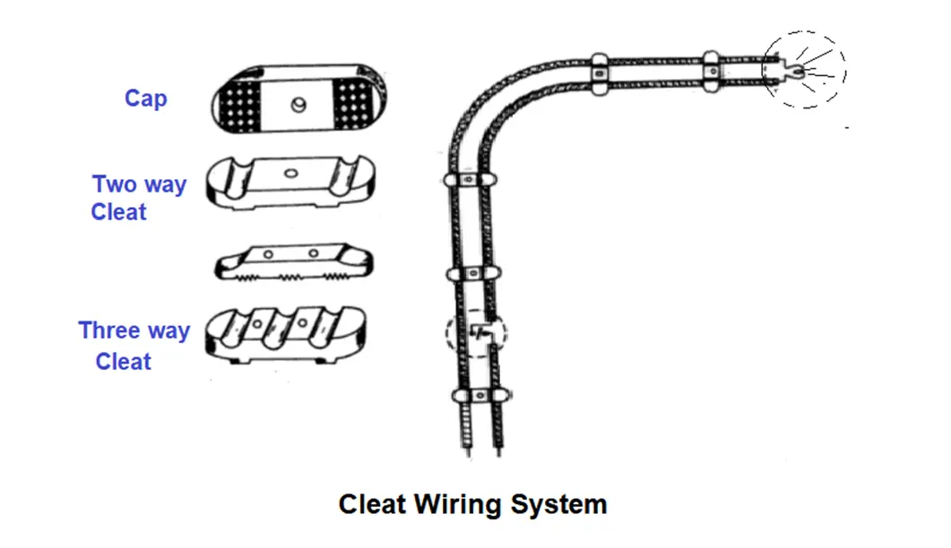 Cleat Wiring