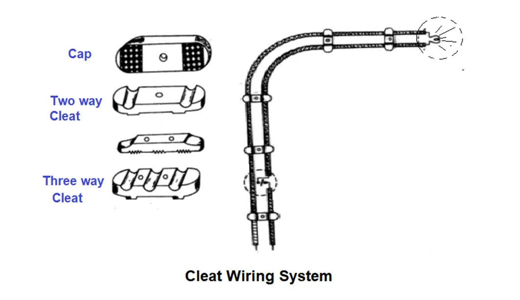 Conduit Wiring Diagram