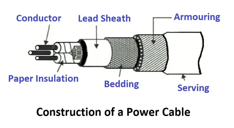 Конструкция силового кабеля