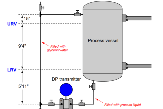 DP Transmitter Wet Leg Compensating Impulse Line