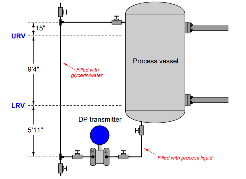 DP Transmitter Wet Leg Compensating Impulse Line
