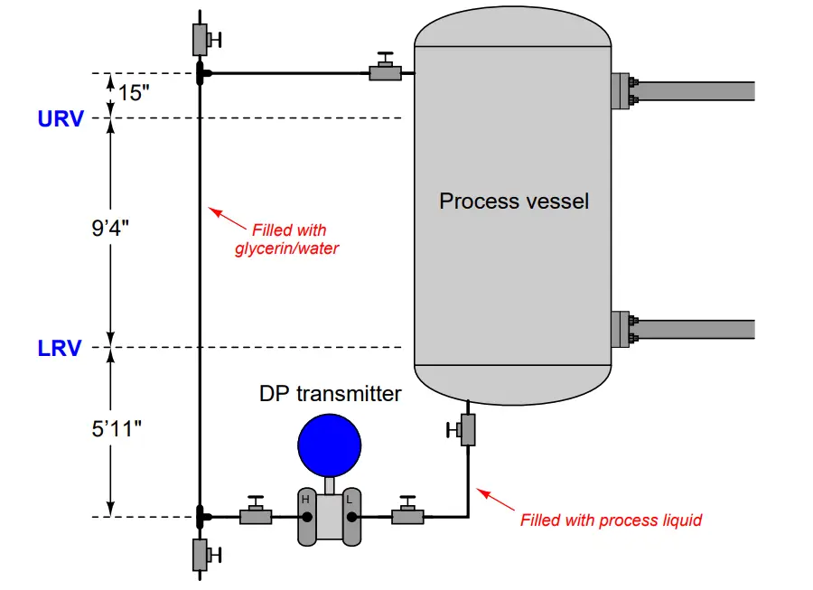 Questions on DP Transmitter Wet Leg Compensating Impulse Line