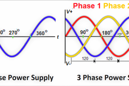 Difference between Single-phase and three-phase power supply