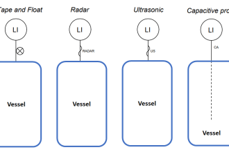 Draw the Symbols for Liquid Level Measuring Instruments
