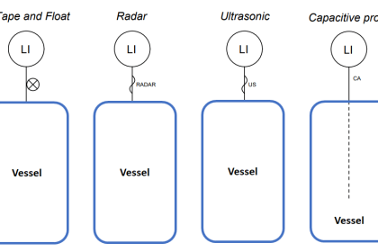 Draw the Symbols for Liquid Level Measuring Instruments