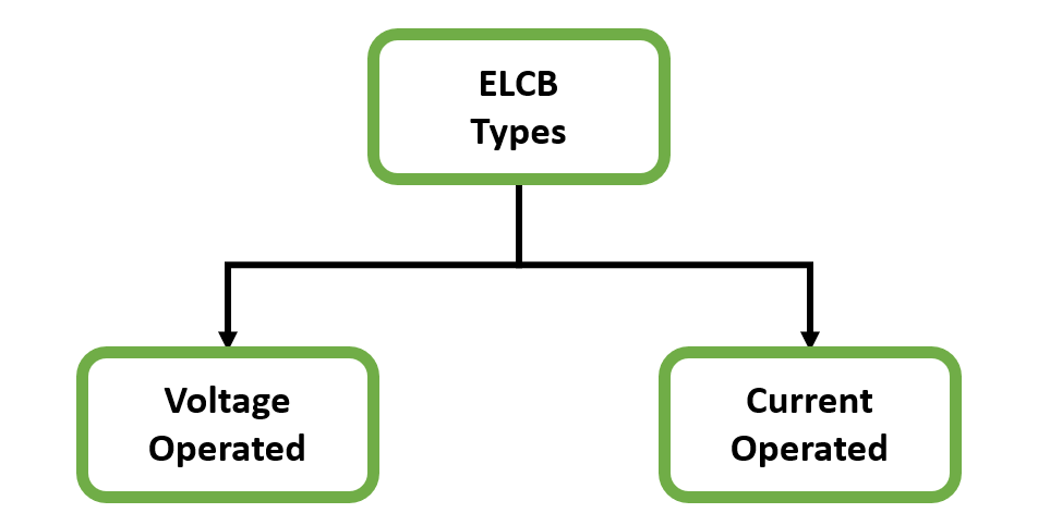 ELCB Types