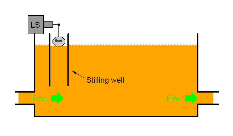 Float Level Switch on Oil Sump
