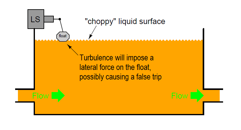 Float-type Level Switch for Sensing Low Oil Level