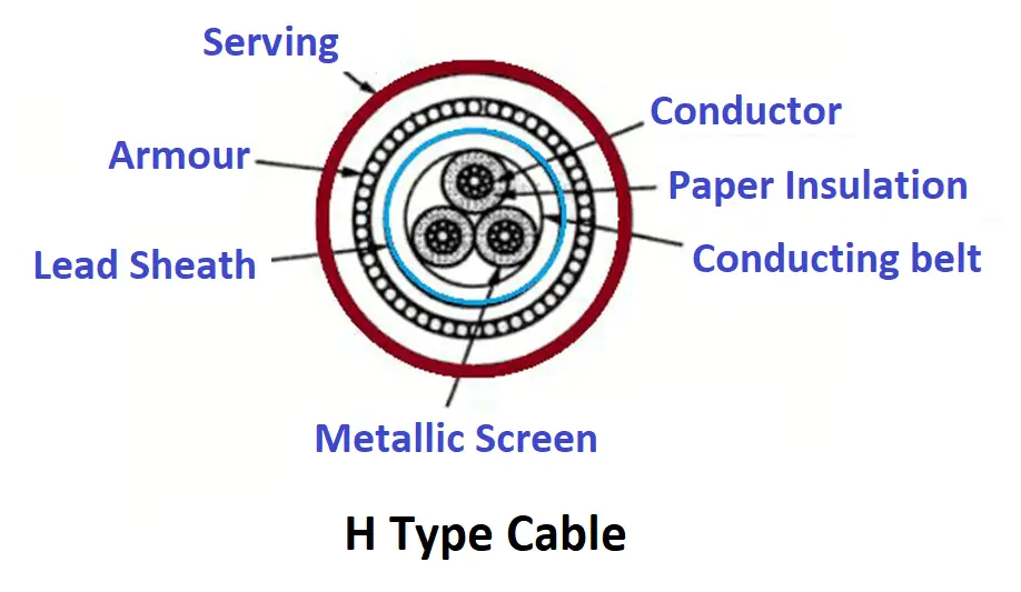 H Type Cable