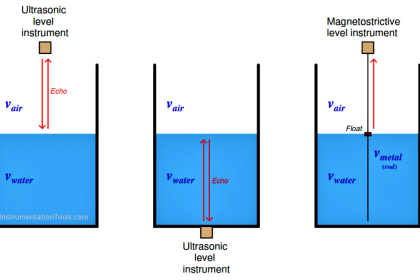 Level-Measuring-Instruments-Velocities-of-Propagation
