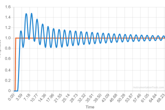 PID Tuner