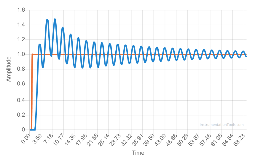 PID Tuner
