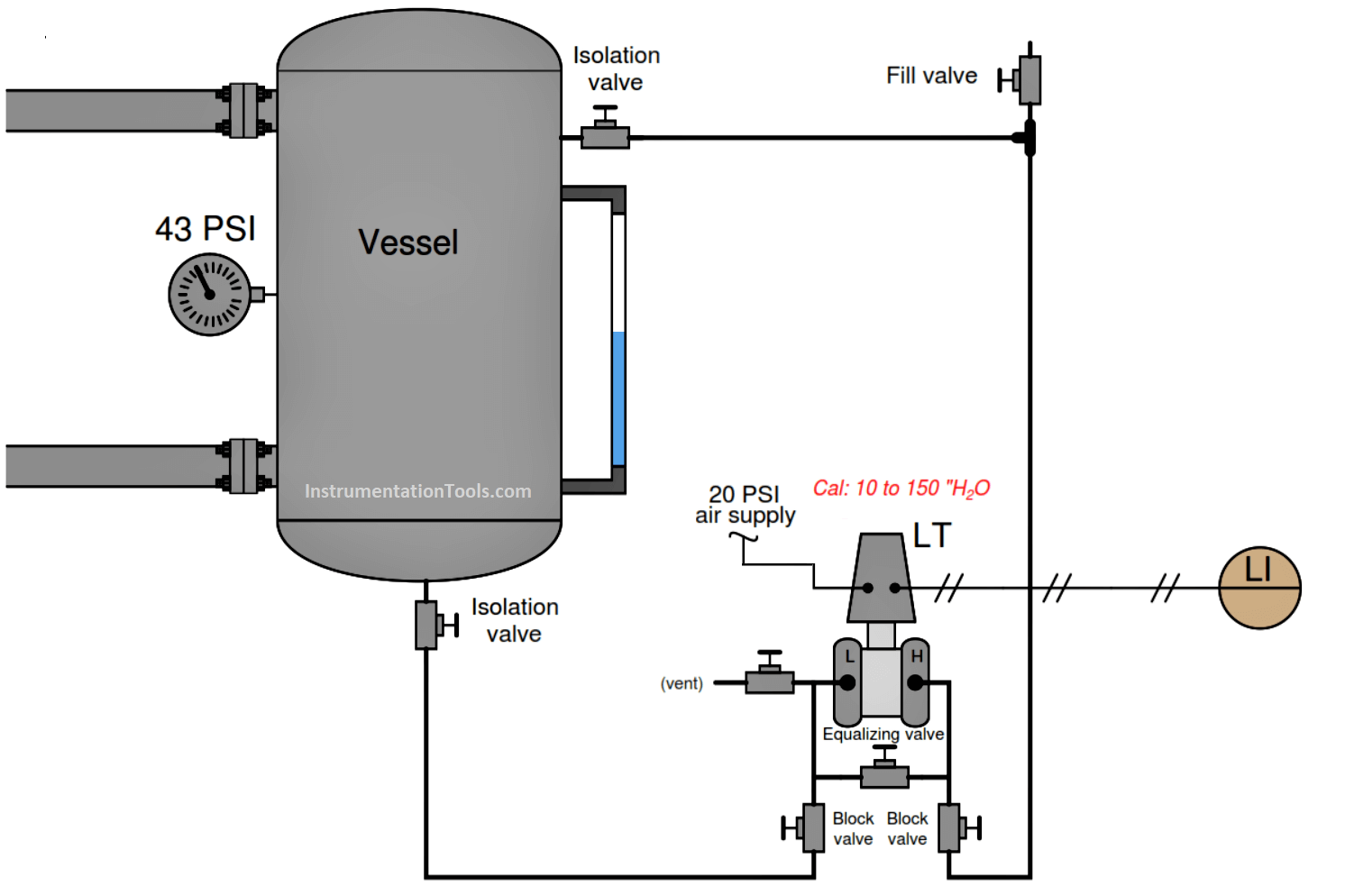 Pneumatic Level Transmitter Value Struck